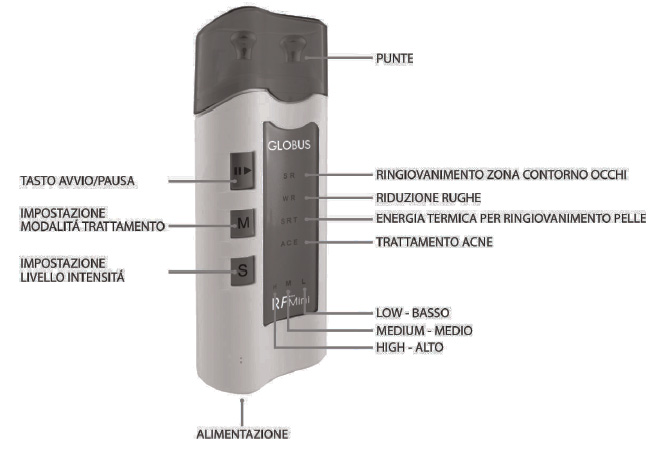 Globus RF Mini