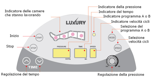 Quadro comandi pressoterapia Luxury